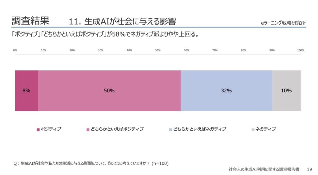 11.生成AIが社会に与える影響