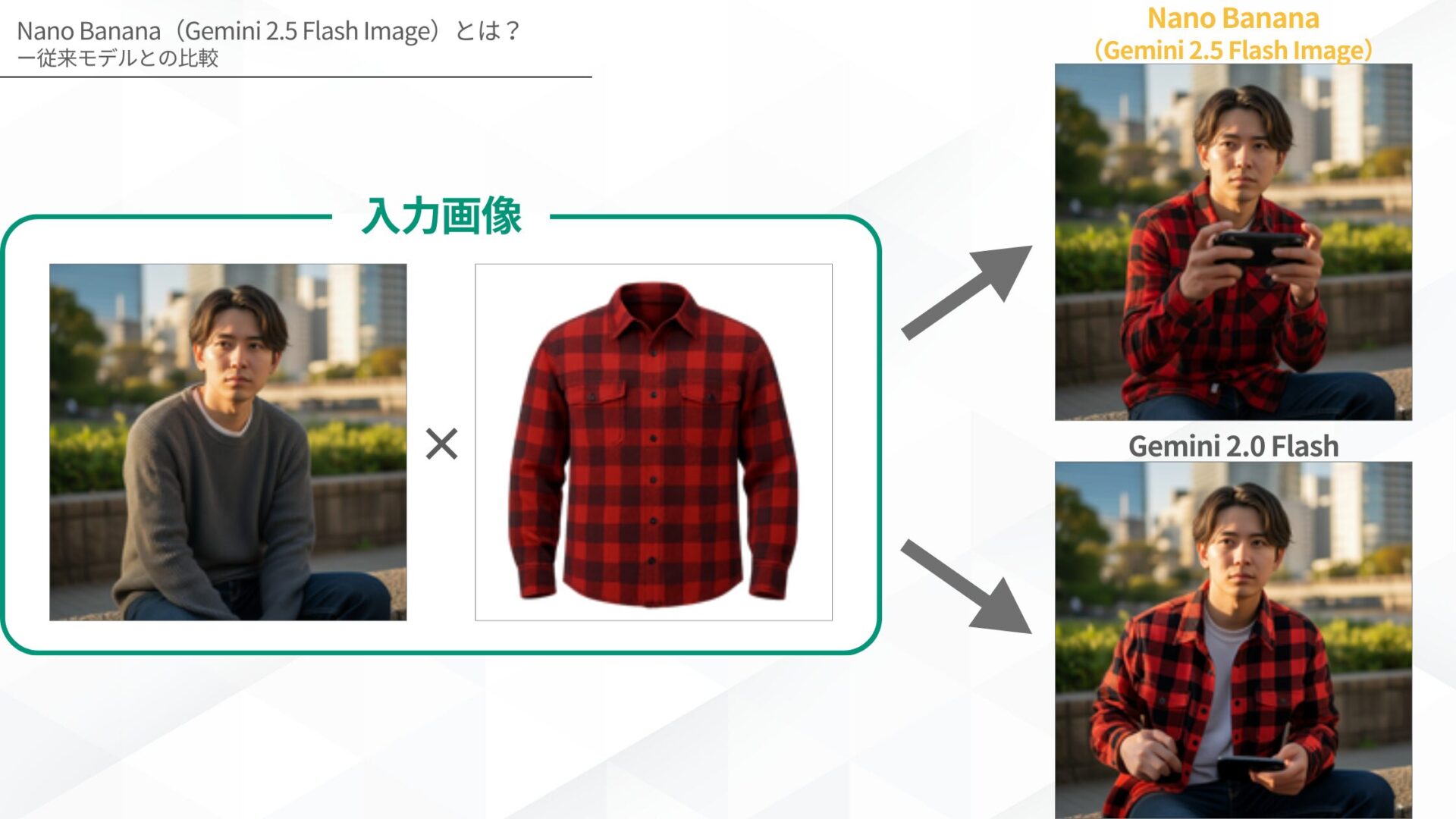 Nano Banana（Gemini 2.5 Flash Image）とは？(従来モデルとの比較)