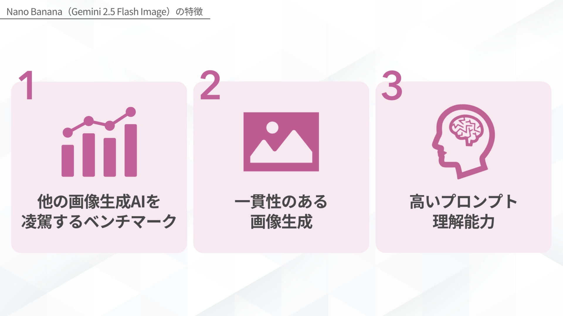 Nano Banana（Gemini 2.5 Flash Image）の特徴(他の画像生成AIを凌駕するベンチマーク/一貫性のある画像生成/高いプロンプト理解能力)