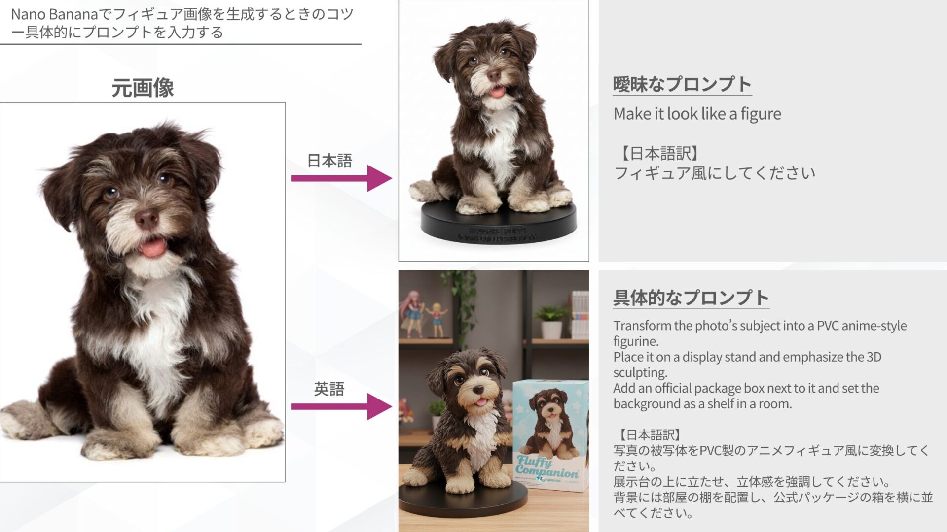 Nano Bananaでフィギュア画像を生成するときのコツー具体的にプロンプトを入力する