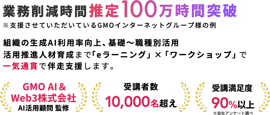 組織の生成AIリテラシー向上、実務力向上、活用促進まで。課題に合わせた研修プログラムを提供します。【業務時間削減】【競争力向上】SHIFT AIのカスタマイズ研修｜ GMO AI＆Web3株式会社 AI活用顧問 / GMO AI＆ロボティクス商事 AI活用アドバイザー監修｜受講生10,000名突破！｜受講満足度90%以上（自社アンケート調べ）