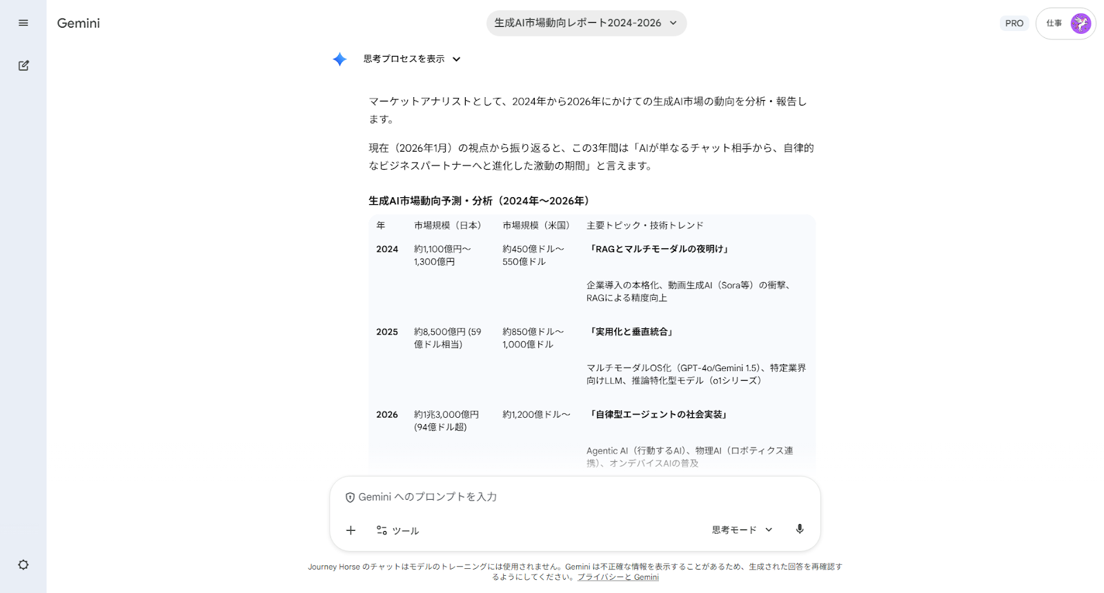 Geminiでの一発出力例：「生成AI市場動向レポート2024-2026」という具体的なプロンプトにより、2024年から2026年の市場規模や技術トレンド（RAG、自律型エージェントなど）を表形式で一度に出力させている画面