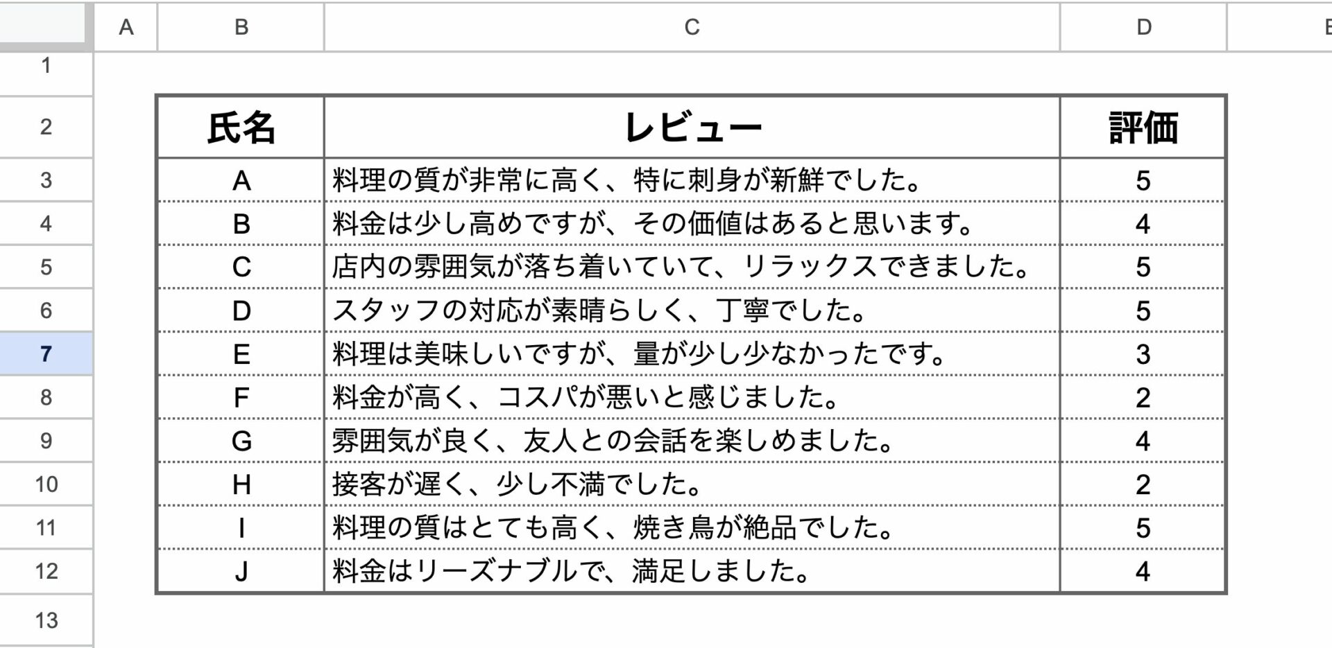 テキストマイニングで使用したレビュー例