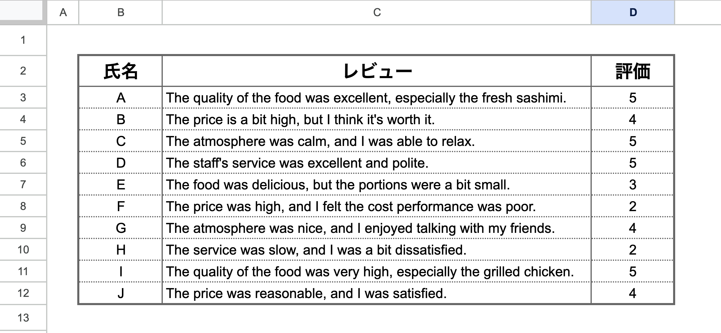 テキストマイニングで使用したレビュー例（英語に翻訳）