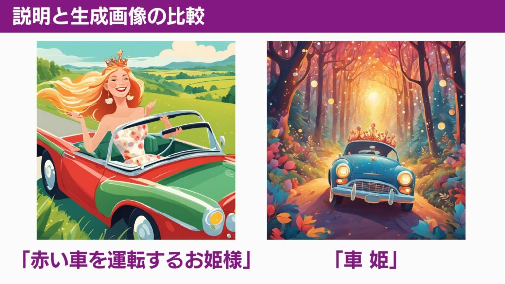 「赤い車を運転するお姫様」と「車 姫」の出力画像を比較