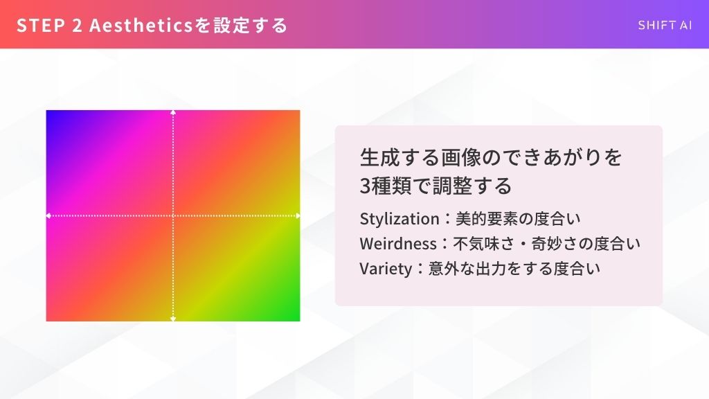 Aestheticsを設定する