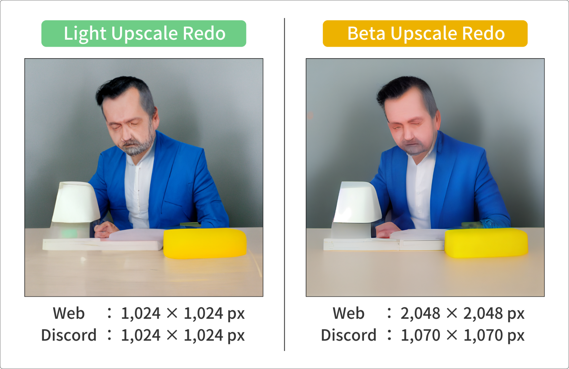 Midjourneyのバージョン3で行ったLight Upscale RedoとBeta Upscale Redo