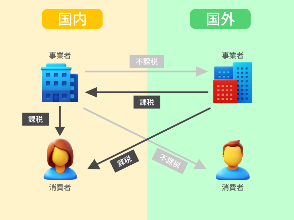 課税・不課税の関係性