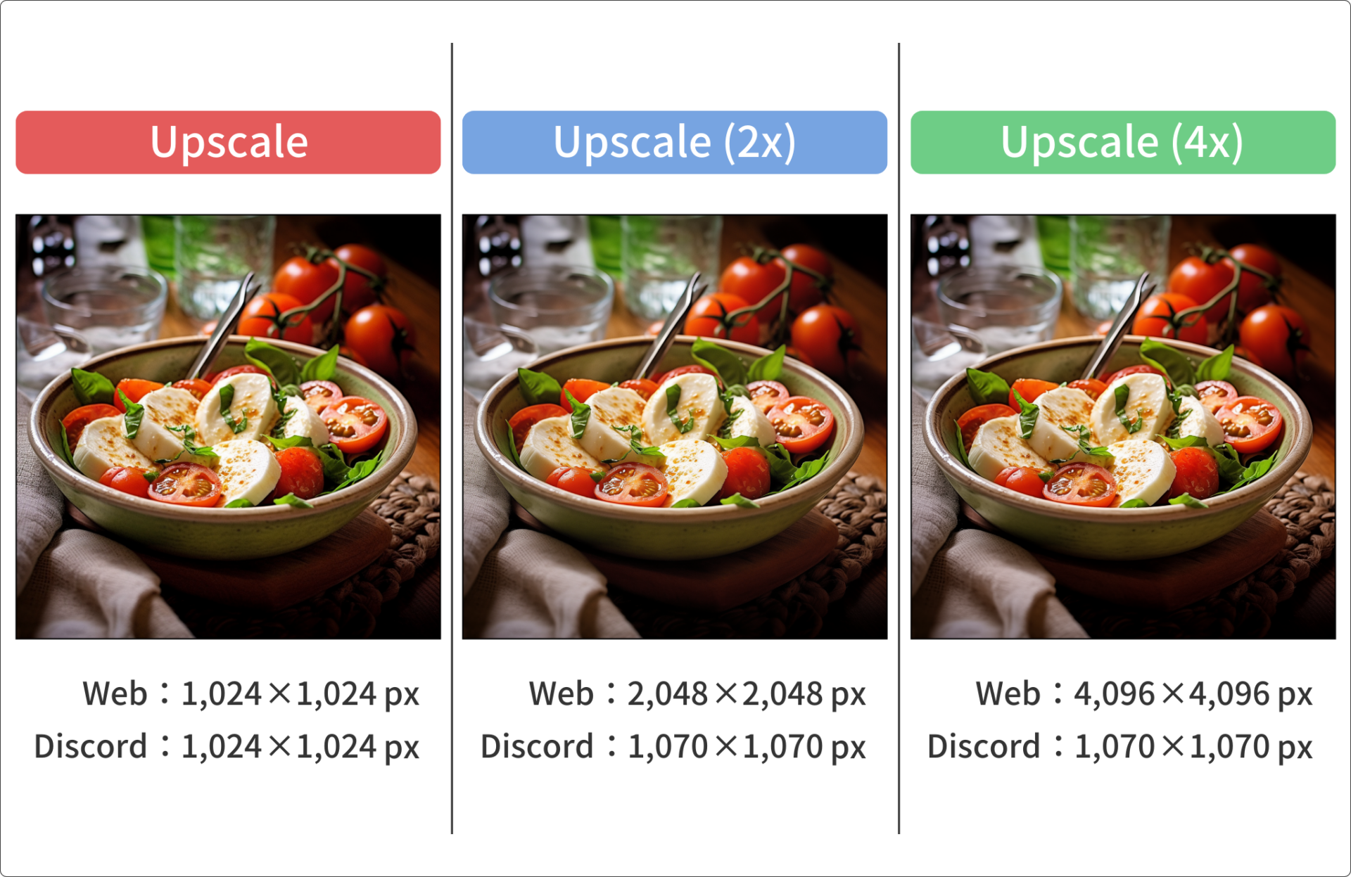 Midjourneyのバージョン5.1で行ったUpscale・Upscale(2x)・Upscale(4x)