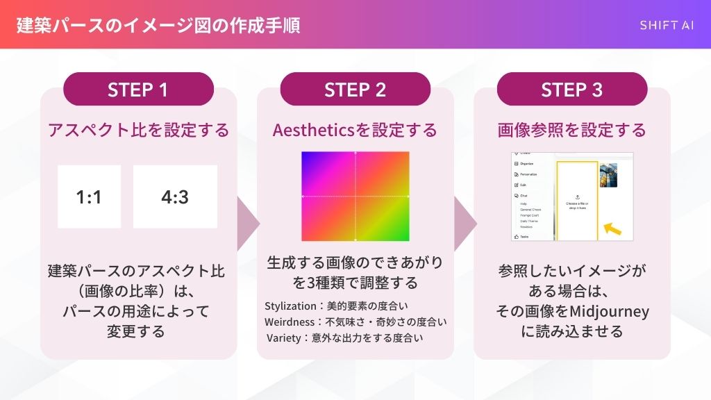 建築パースの図の作成手順