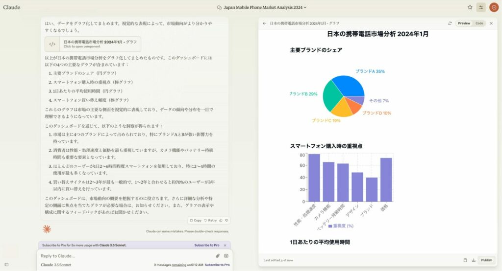 Claude 3.5 Sonnetで、架空の携帯電話市場のデータをもとに市場分析した画像