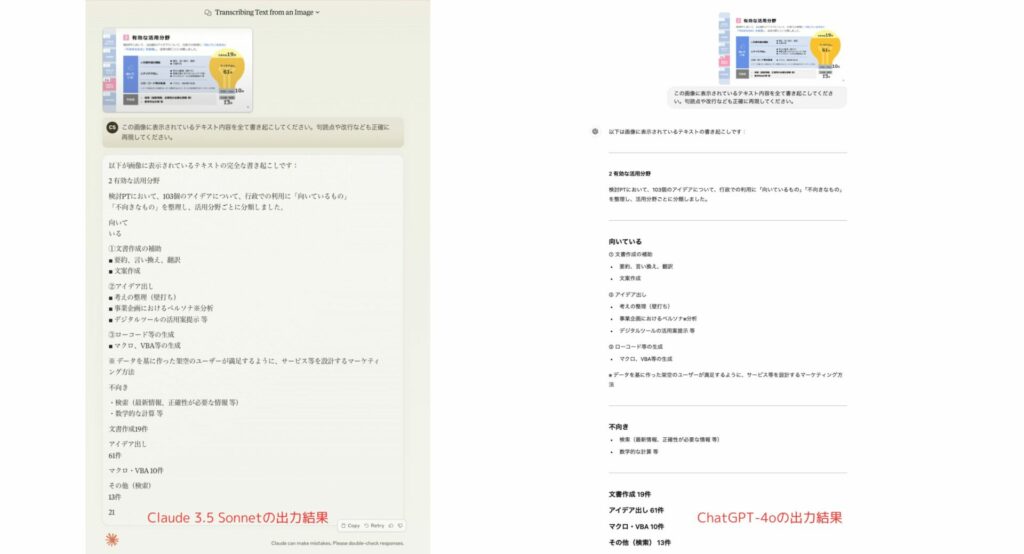 Claude 3.5 Sonnet（左）とChatGPT-4o（右）の出力結果