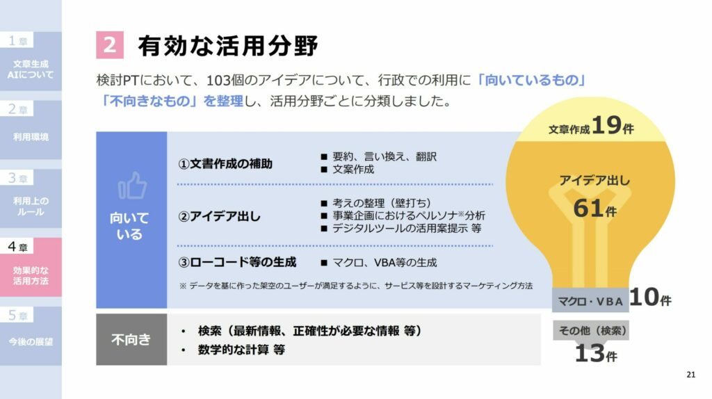 文章生成AI利活用に関するガイドライン