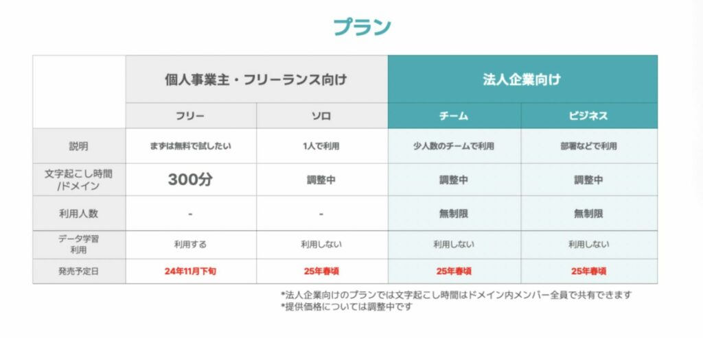 LINE WORKS AiNoteの料金プラン画像