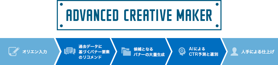 ADVANCED CREATIVE MAKER公式サイト