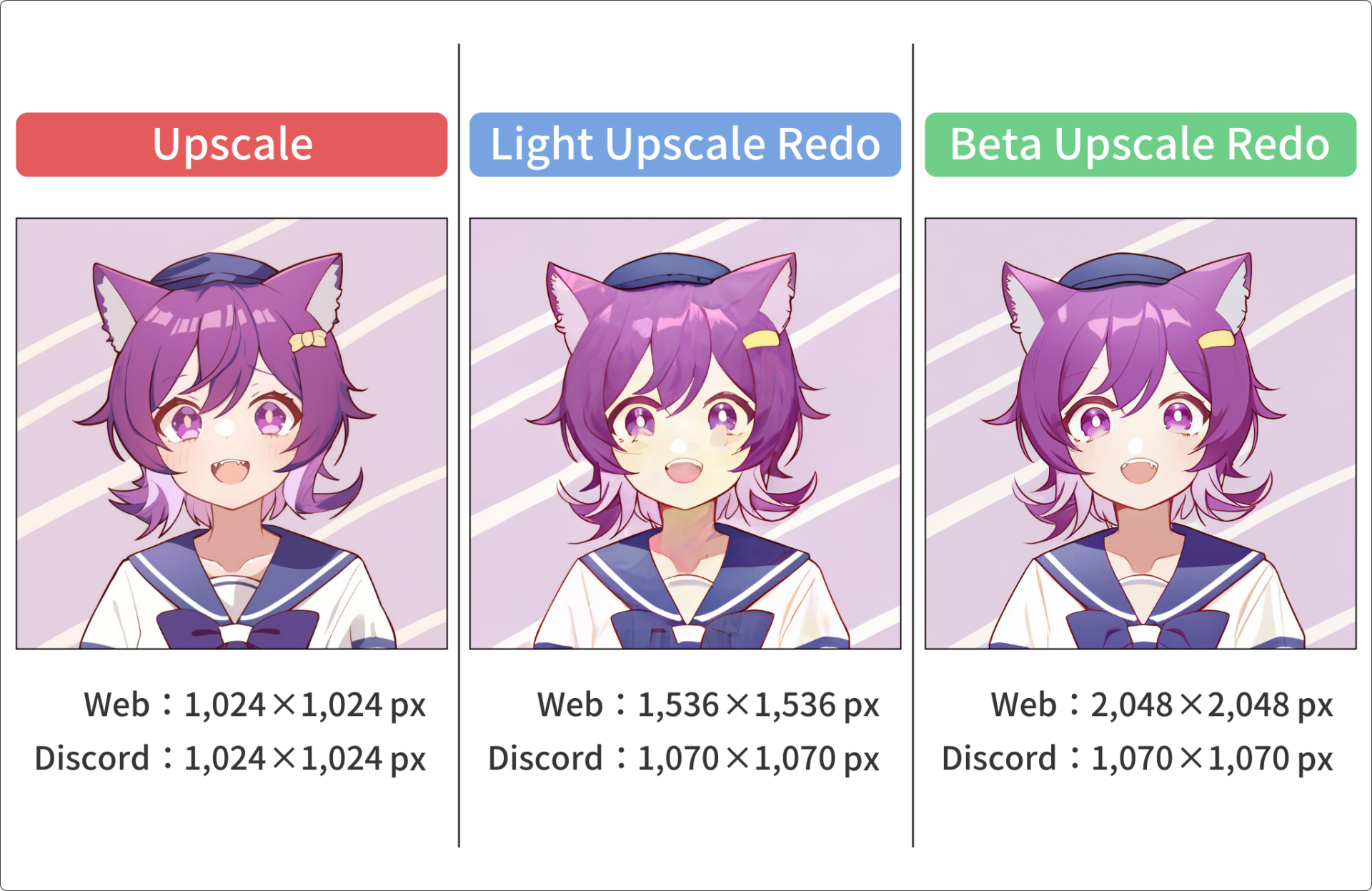 Nijiのバージョン4で行ったUpscale・Light Upscale Redo・Beta Upscale Redo