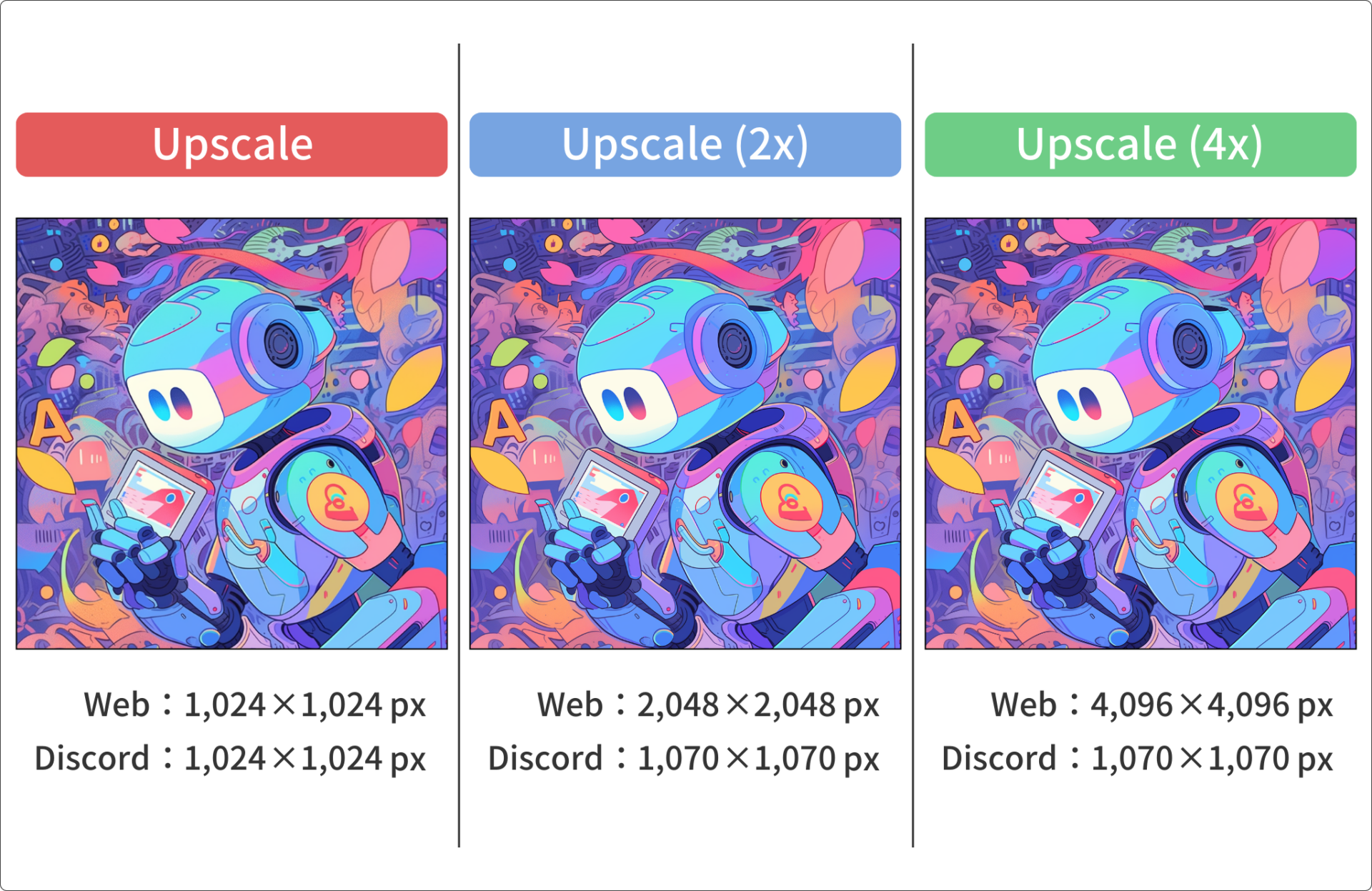 Nijiのバージョン5で行ったUpscale・Upscale(2x)・Upscale(4x)