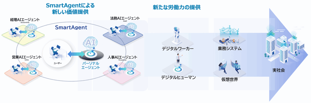 NTT Data SmartAgentについて説明した画像