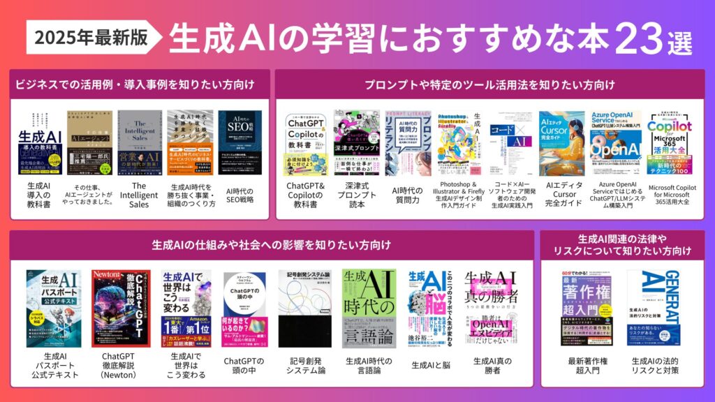 生成AIおすすめ23選カオスマップ