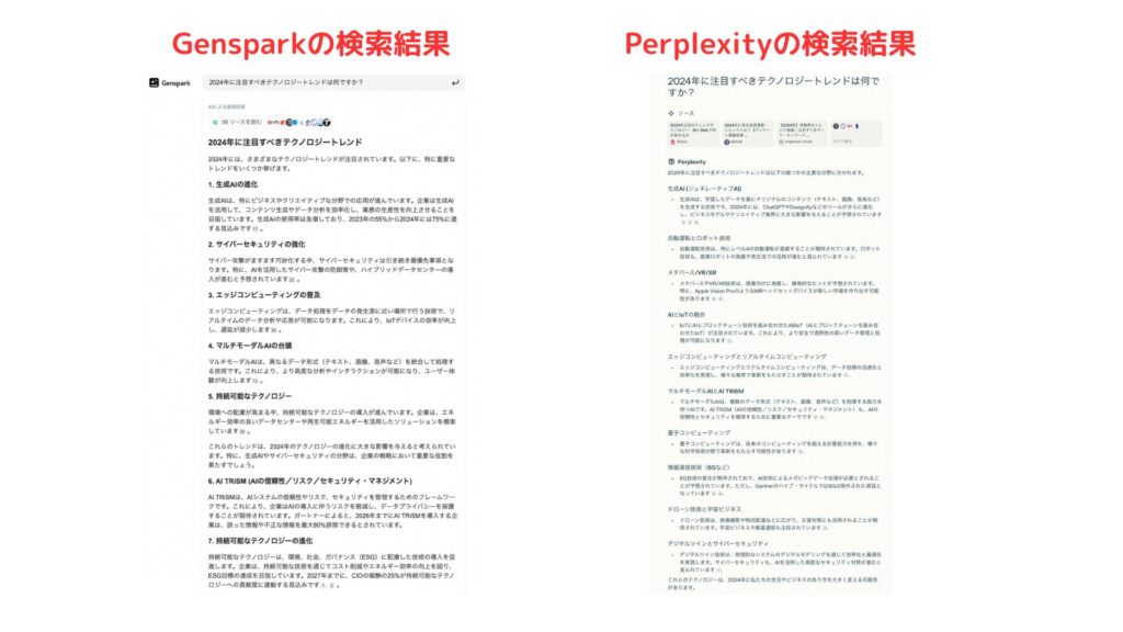 「2024年に注目すべきテクノロジートレンド」について検索した結果について比較した画像