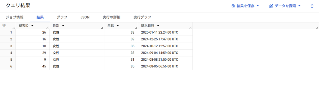 顧客データを基にしたターゲットリストの生成結果