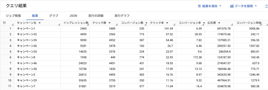 広告パフォーマンスデータの可視化サポート結果