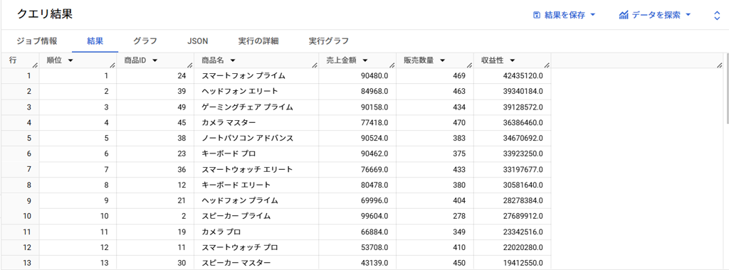 売上データからの自動ランキング実行結果