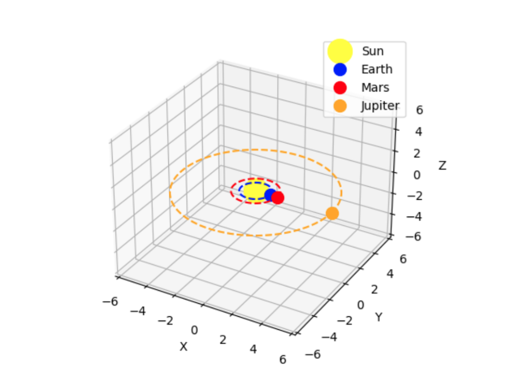 Grok 3が生成したコードで再現した太陽系