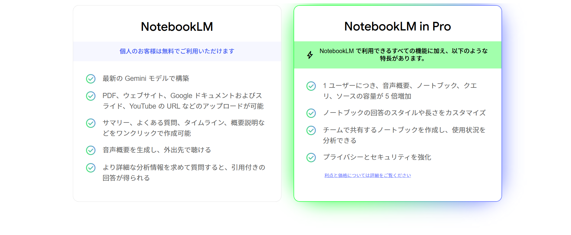 NotebookLMの料金プランを示している画像