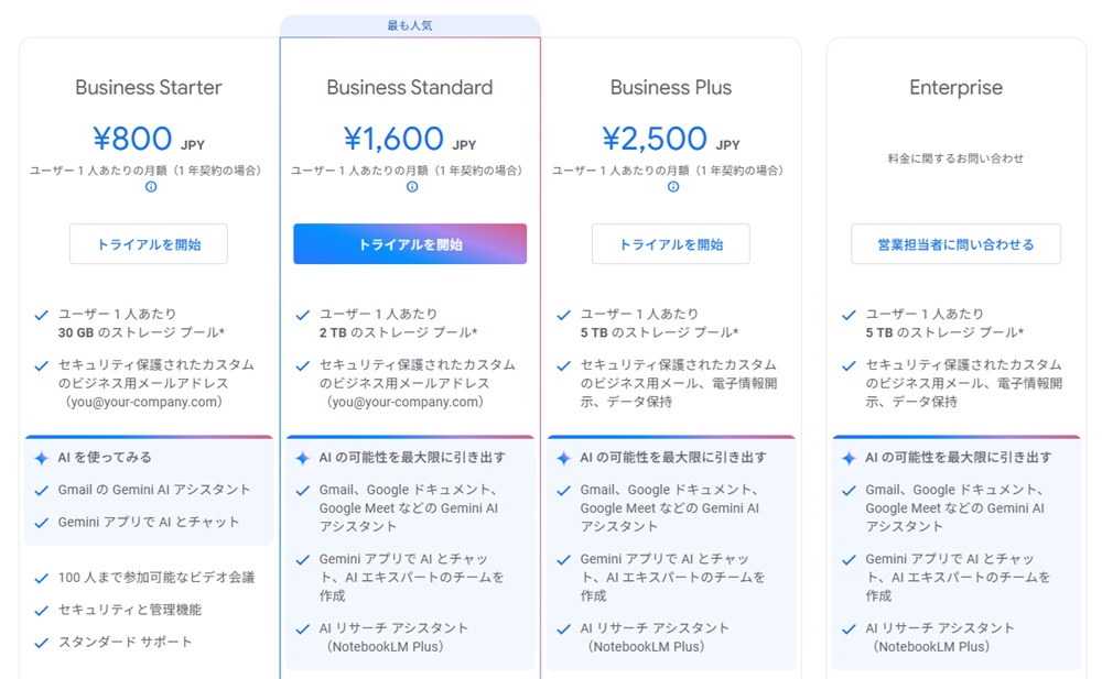 Google Workspaceの料金と機能の表を示した画像