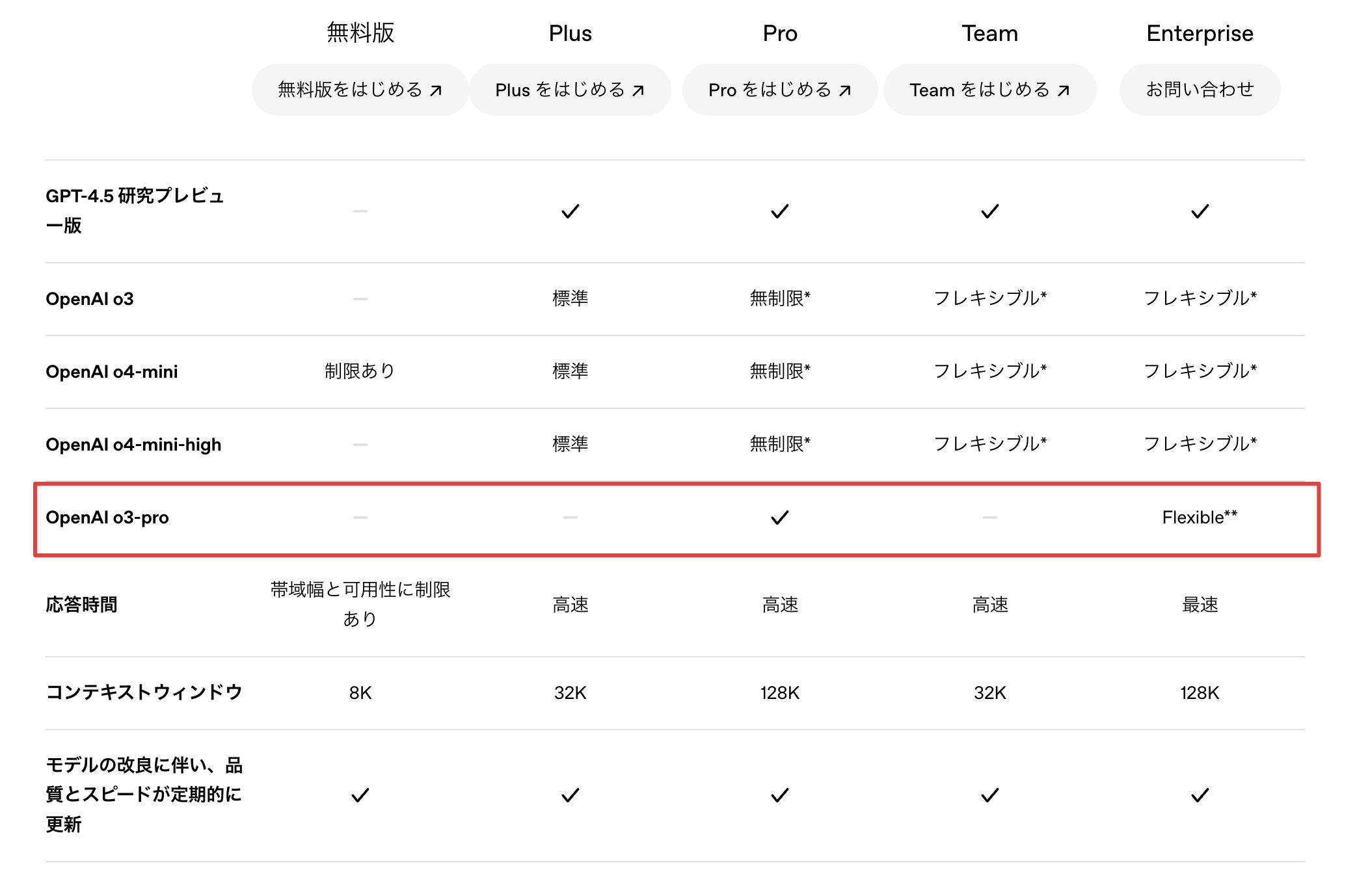 o3 proがOpenAIの公式サイトに掲載されている画像