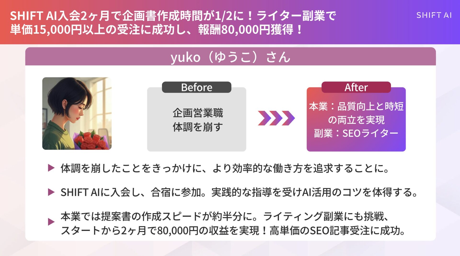 副業収入8万円&本業の効率化も実現したyukoさんの図解