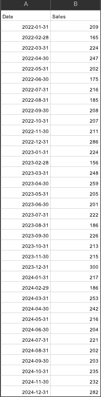 表やグラフを伴うデータ分析用データ