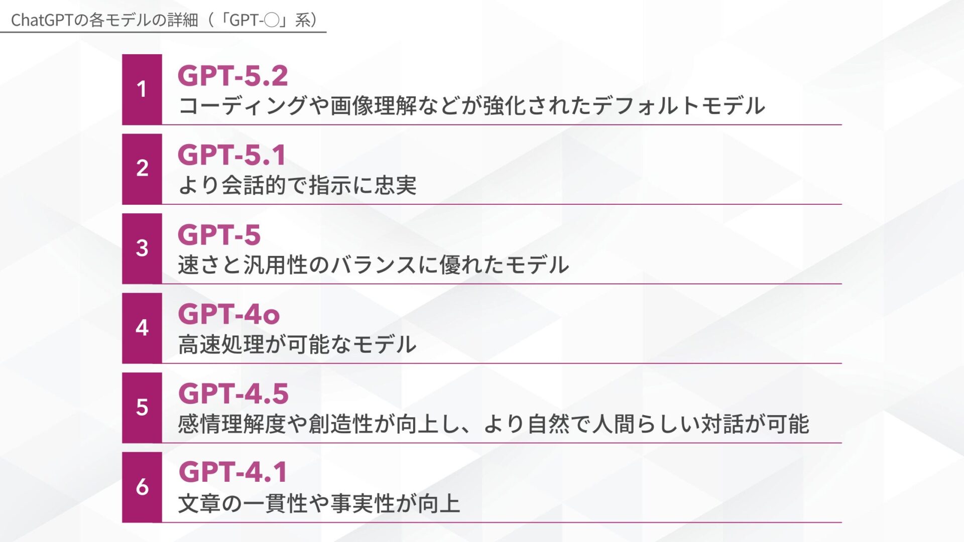 ChatGPTの各モデルの詳細（「GPT-◯」系）(GPT-5.2/GPT-5.1/GPT-5/GPT-4o/GPT-4.5/GPT-4.1)