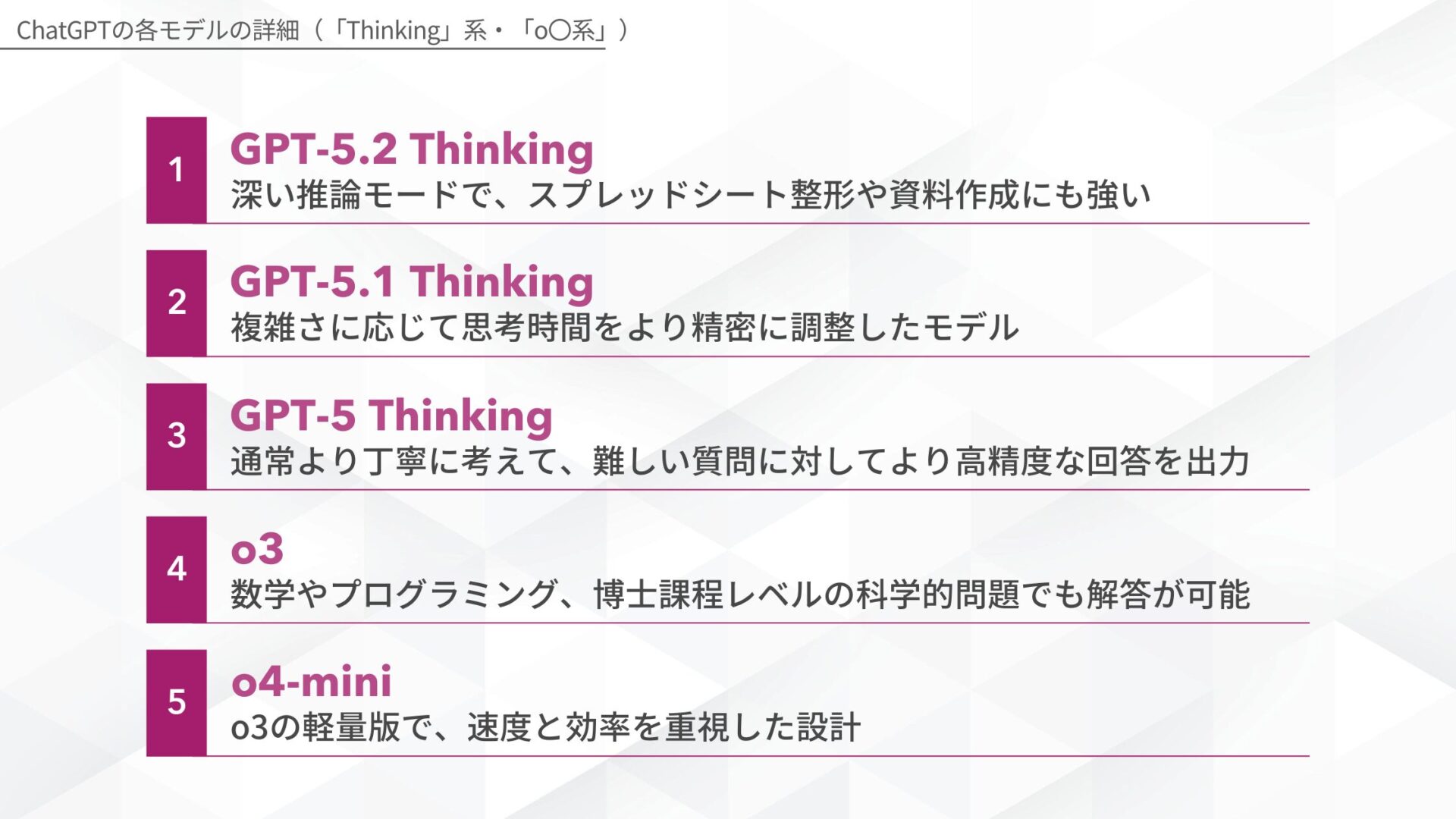 ChatGPTの各モデルの詳細（「Thinking」・「o○」系）(GPT-5.2 Thinking/GPT-5.1 Thinking/GPT-5 Thinking/o3/o4-mini)