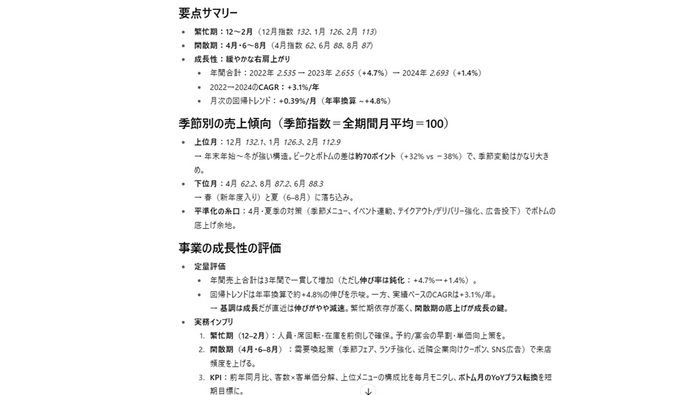 表やグラフを伴うデータ分析を行った結果