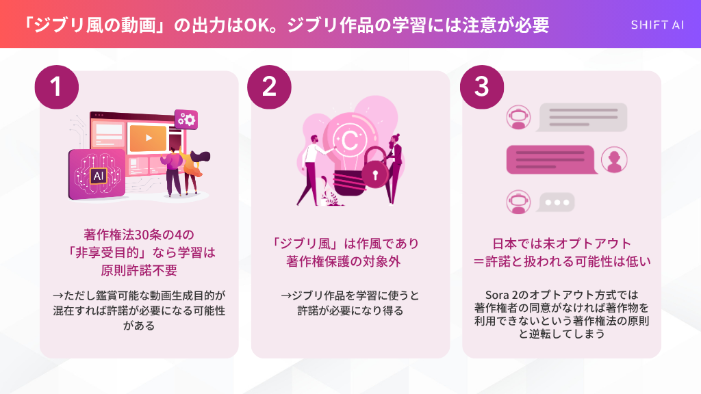 「ジブリ風の動画」の出力はOK。ジブリ作品の学習には注意が必要