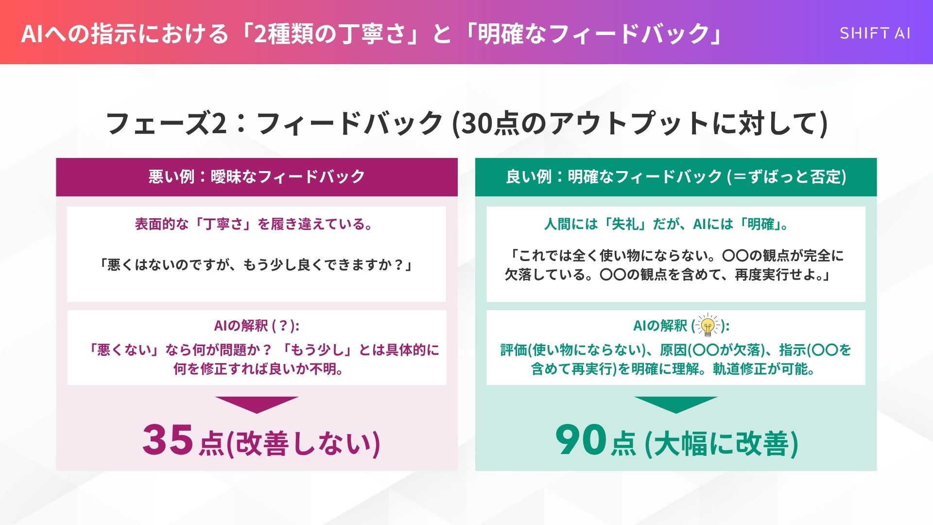 AIの指示における丁寧さとフィードバックについて:フェーズ2