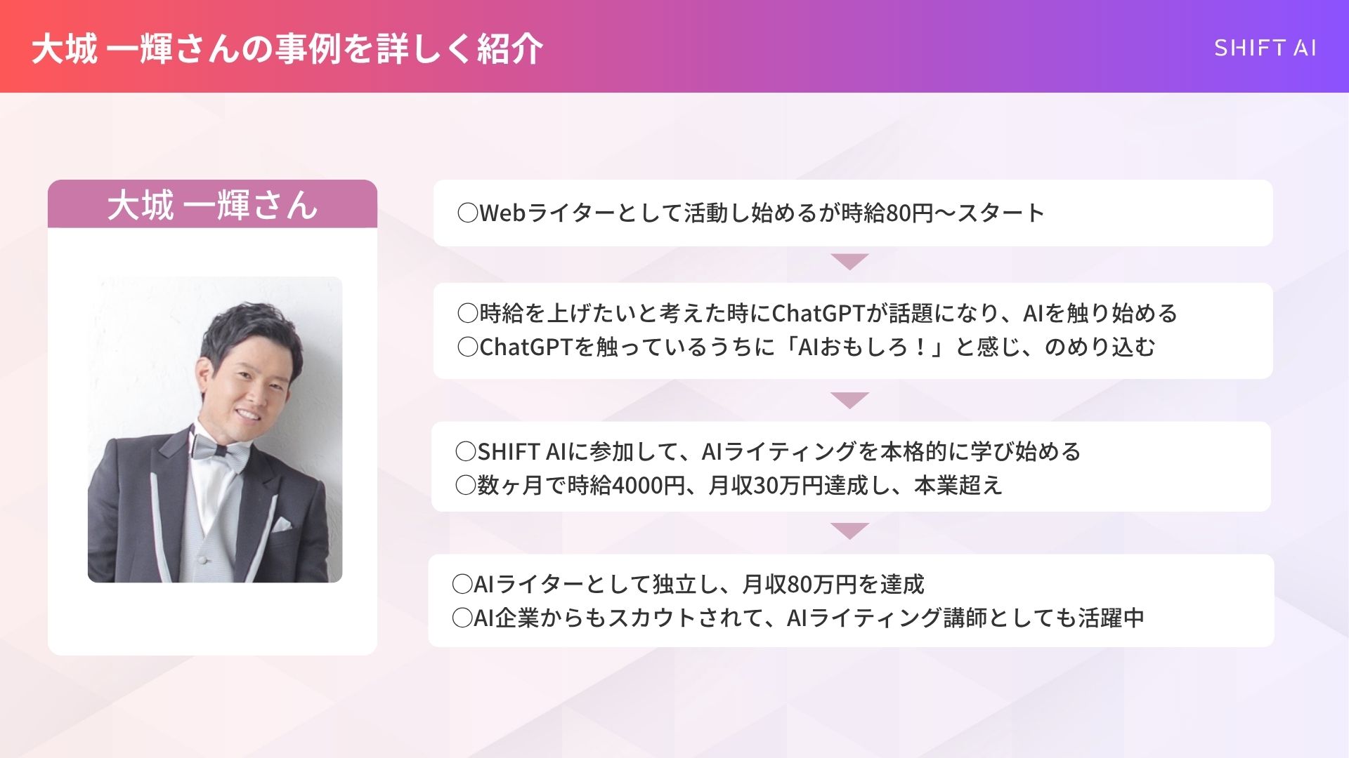 ChatGPTを活用して収益化させた大城さんの事例