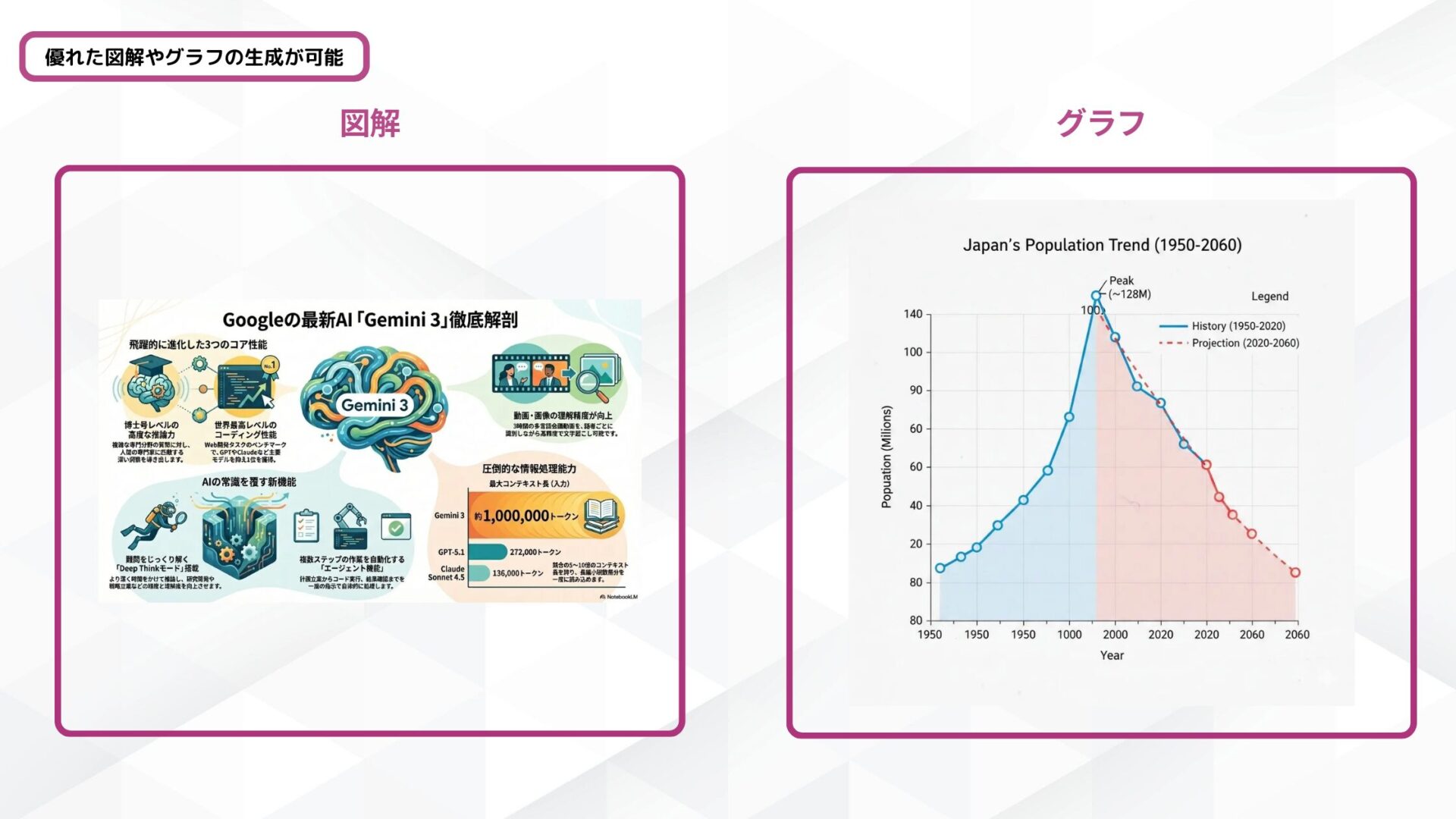 Nano Banana Proで生成した図解とグラフのサンプル画像