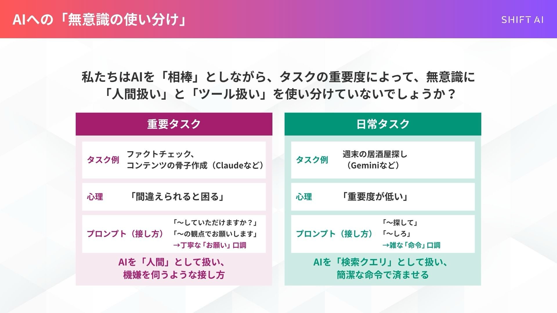 AIへのプロンプト、無意識の使い分け