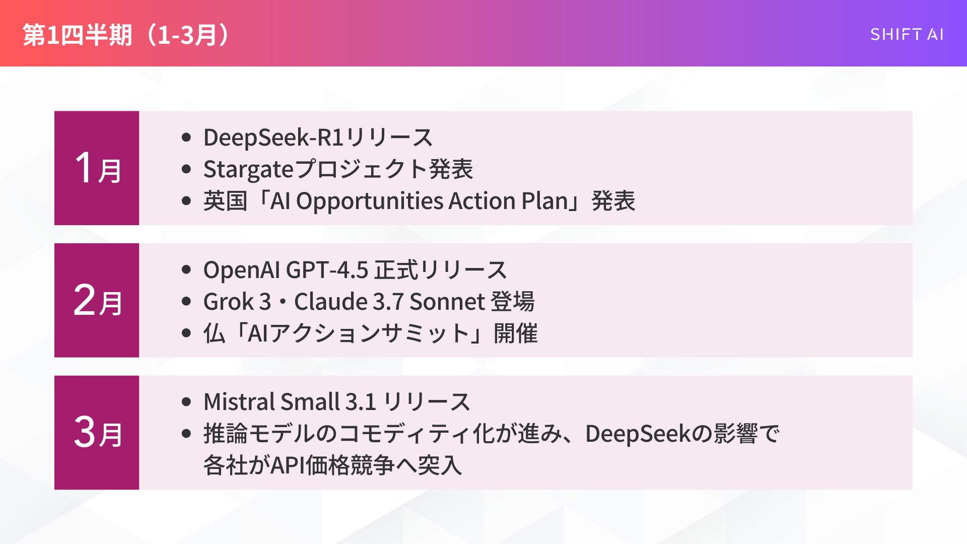 2025年第1四半期（1月～3月）のAI関連ニュースと主要モデルのリリース情報をまとめたリスト。