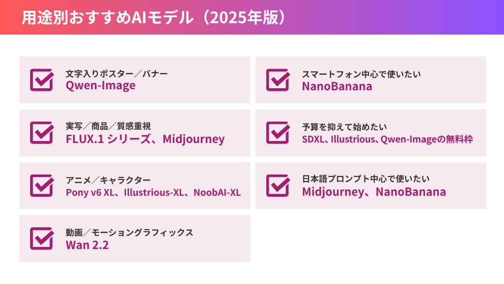 用途別おすすめAIモデル