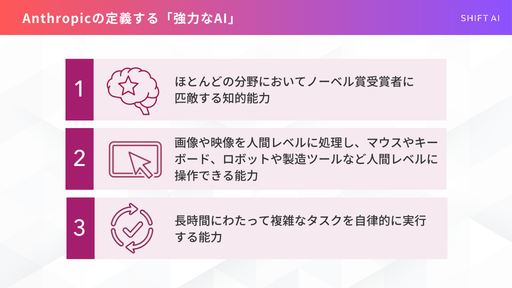 Anthropic社が定義する「強力なAI」の3つの要件（ノーベル賞級の知能、人間レベルの操作能力、長時間の自律性）を示したスライド
