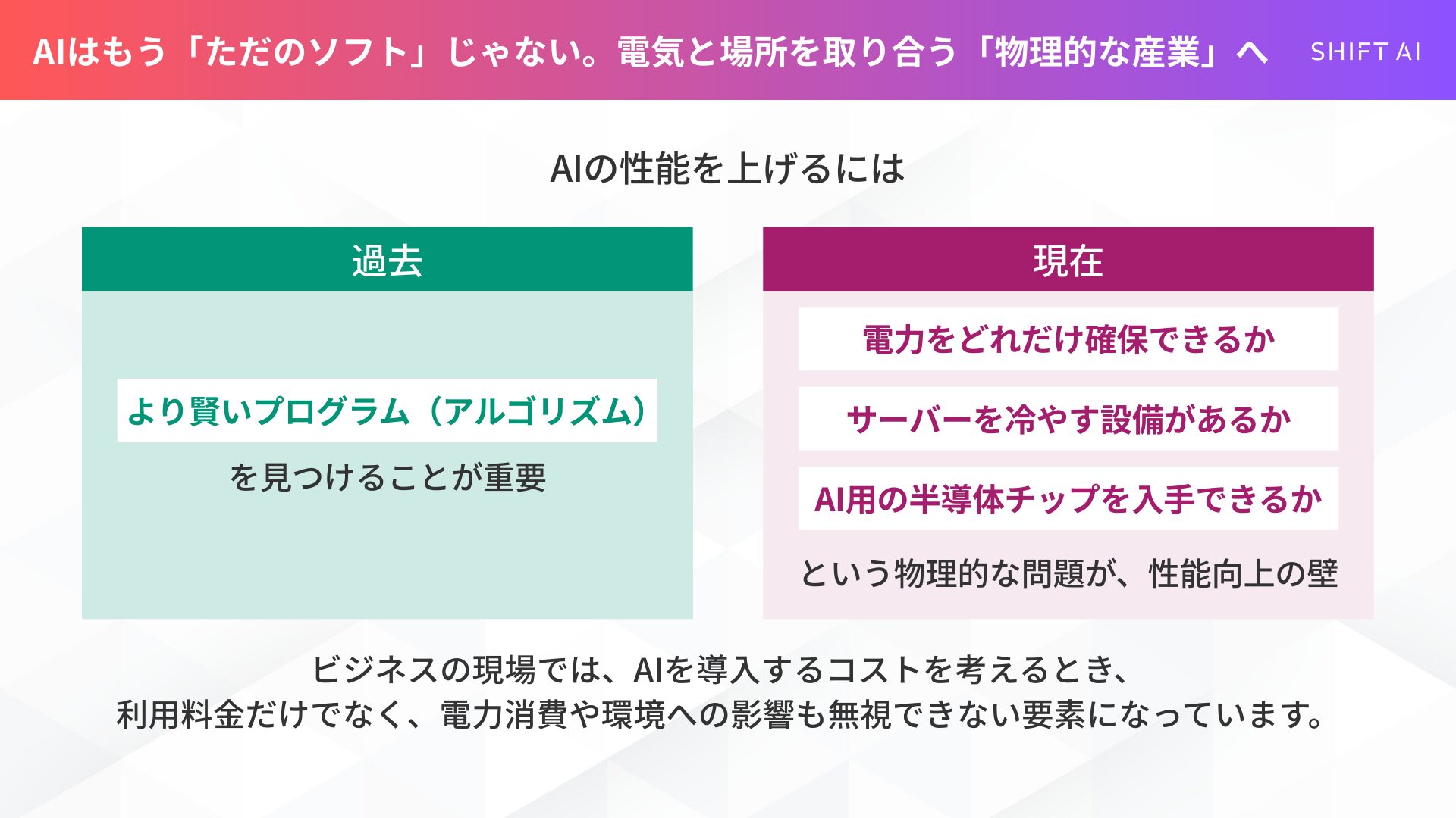 AIの性能向上のボトルネックが、過去の「プログラム」から現在の「電力・設備・半導体」という物理的な課題へ変化したことを示す比較図。