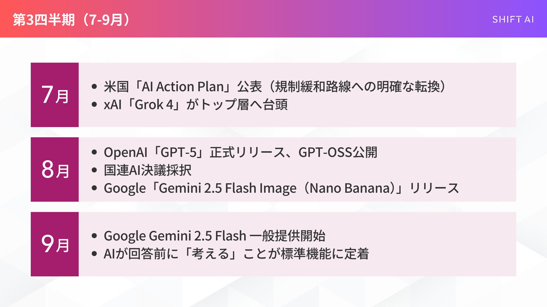 2025年第3四半期（7月～9月）のAI関連ニュースと主要モデルのリリース情報をまとめたリスト。