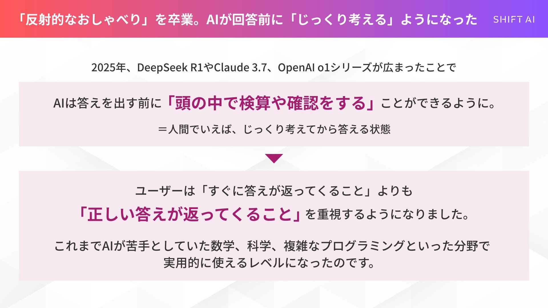 AIが「反射的なおしゃべり」から、正確さを重視して「じっくり考える」モデルへ進化したことを解説する図。