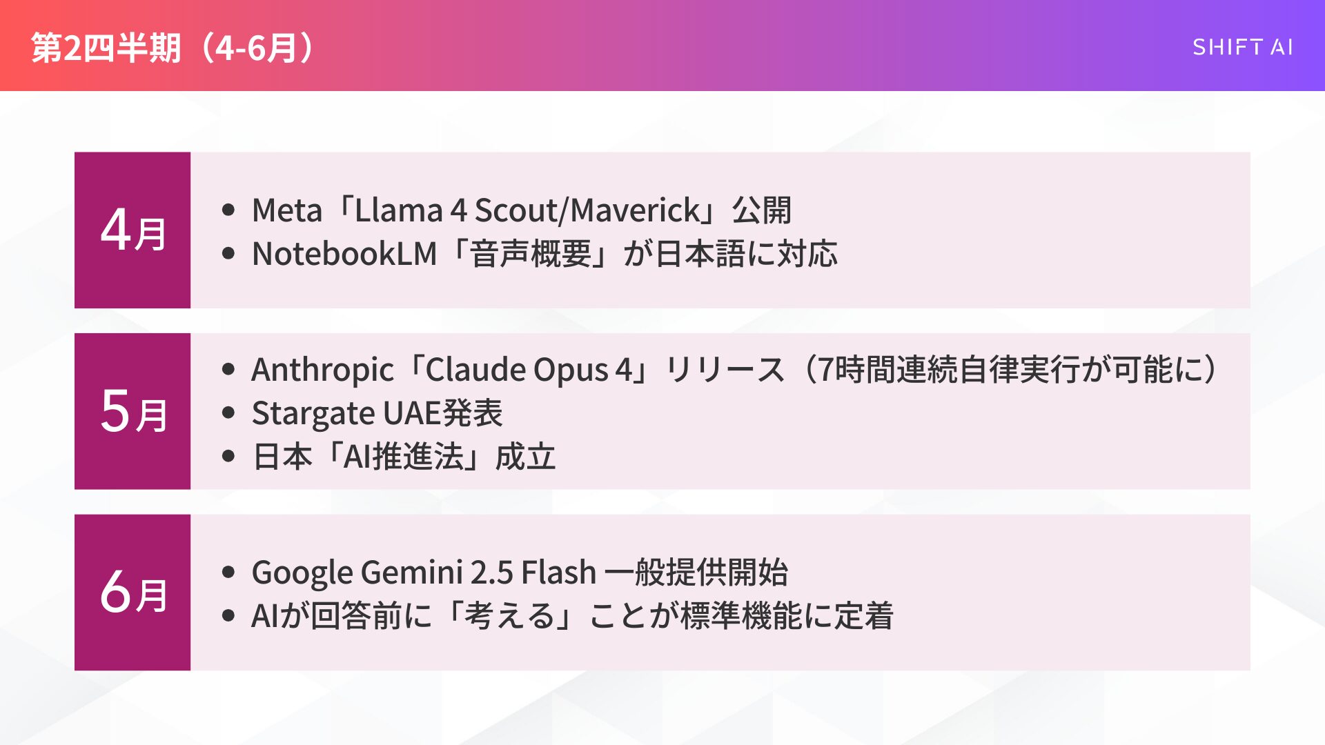 2025年第2四半期（4月～6月）のAI関連ニュースと主要モデルのリリース情報をまとめたリスト。