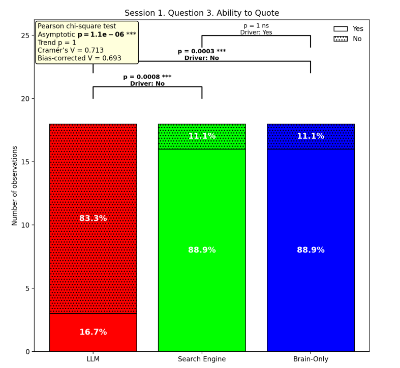MITの実験結果①