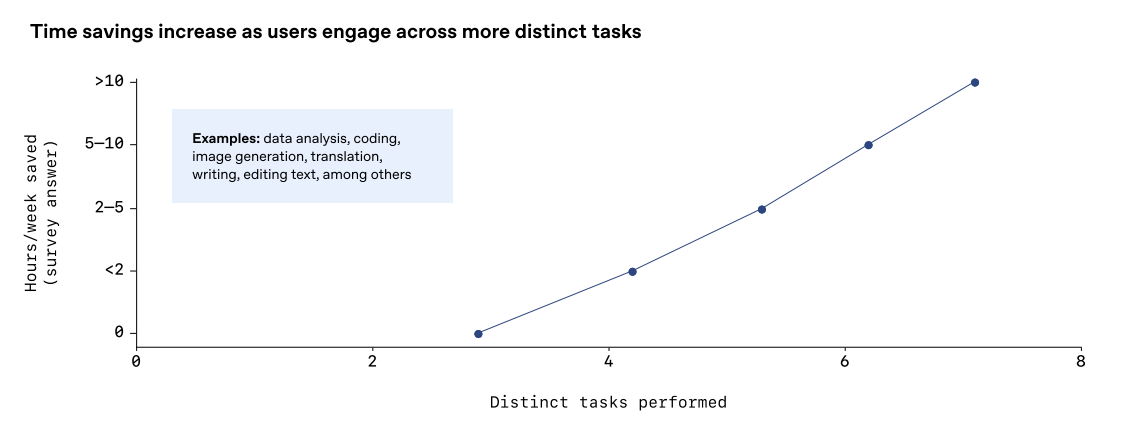 OpenAIのレポート引用画像②